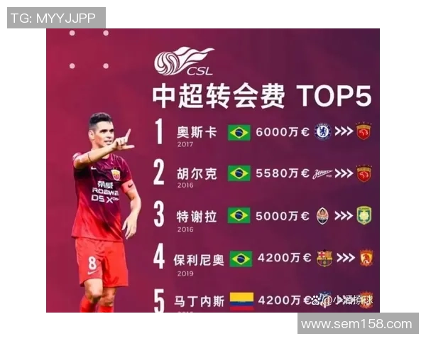 足球巨星转会身价揭秘：顶级球员究竟值多少钱？